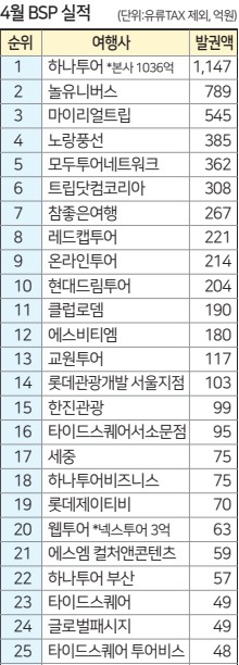 에디터 사진